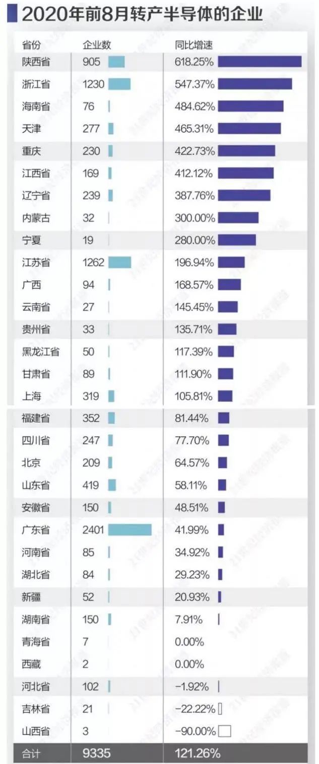 集成电路