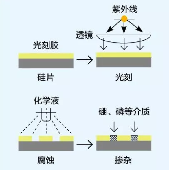 集成电路