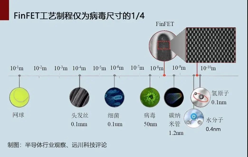 集成电路