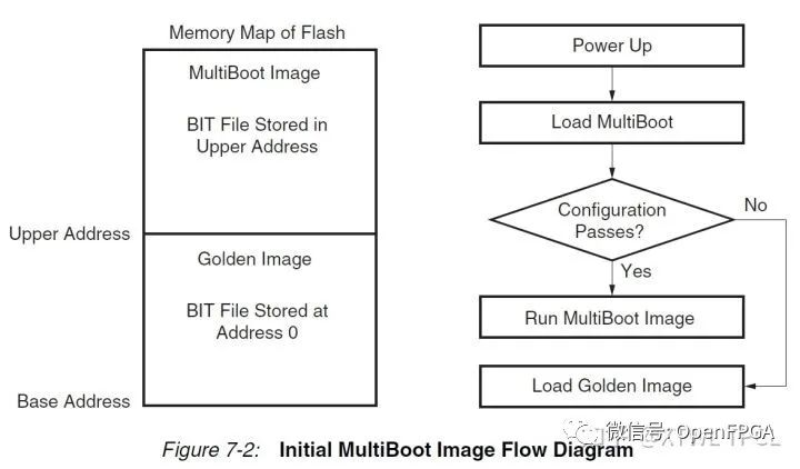 Xilinx