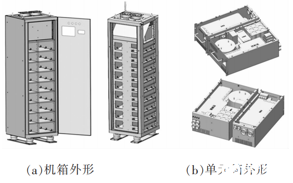 放大器