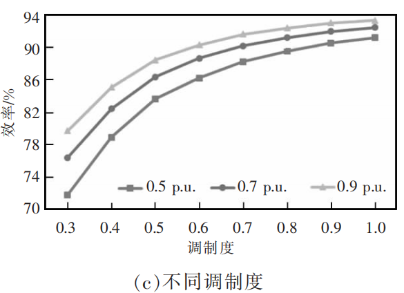 放大器