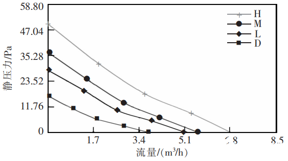 放大器