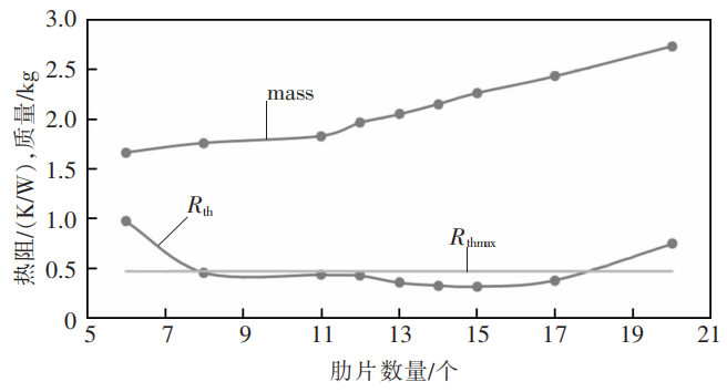 放大器