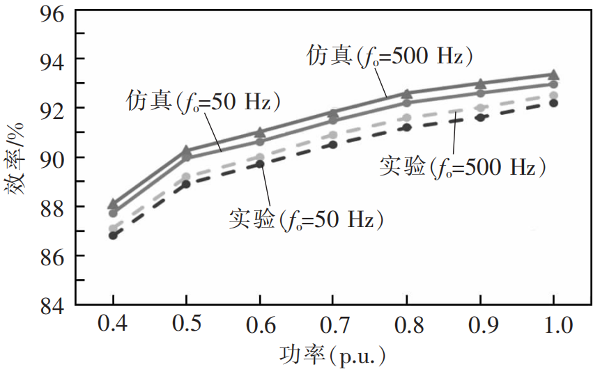 放大器