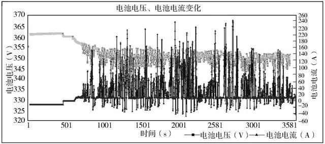 动力电池