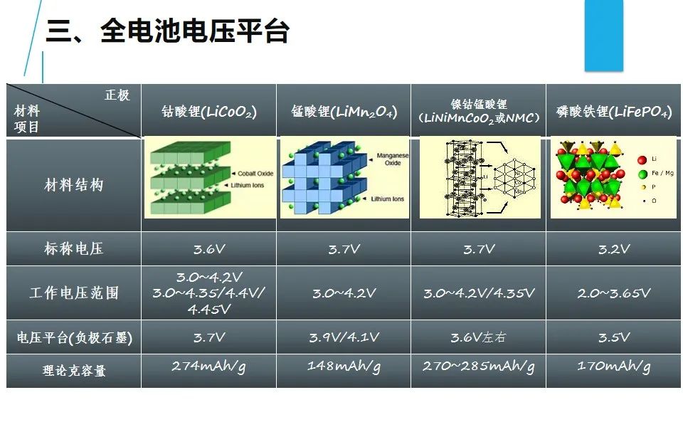 锂电池