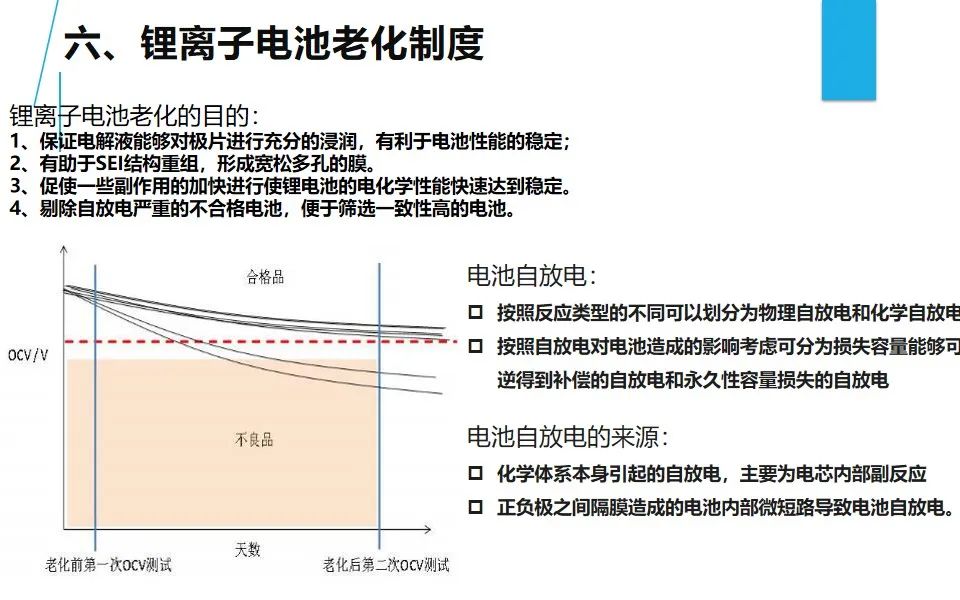 锂电池