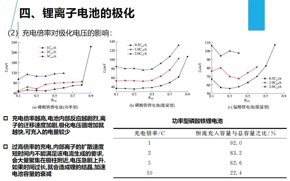 锂电池