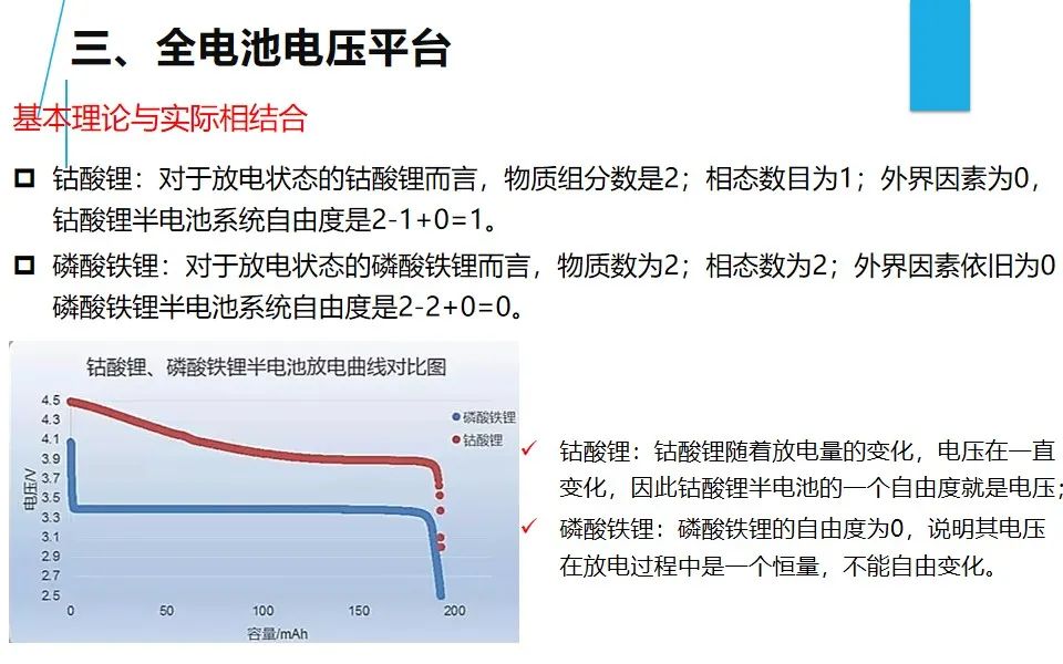 锂电池