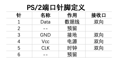 数码产品