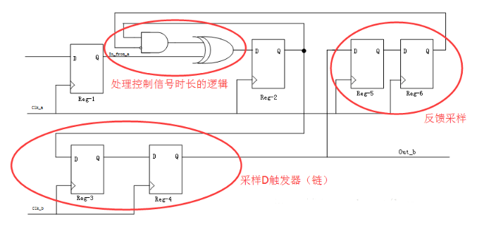 触发器