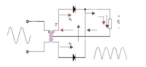 交流电和直流电的区别交流变直流的四个过程