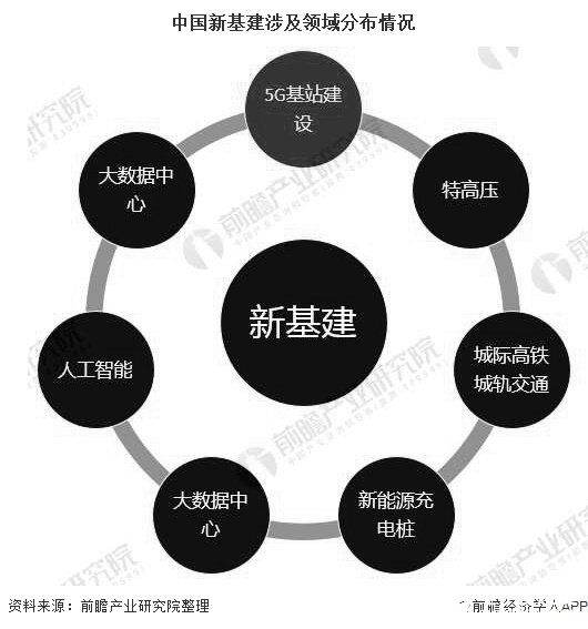 中国5G基站数量将迅速增长,其未来市场前景十分辽阔