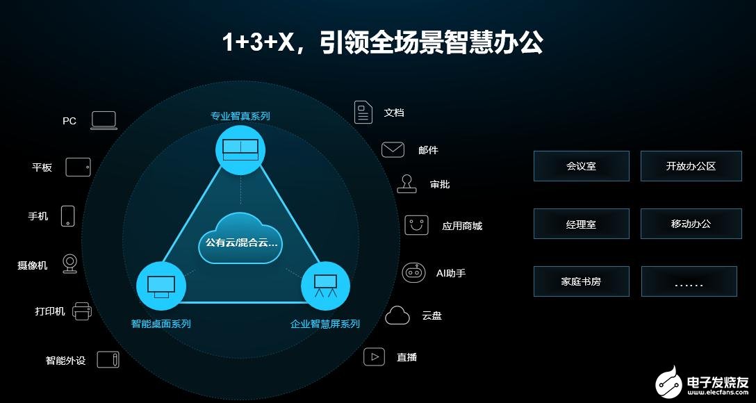 华为发布全场景智慧办公战略"1 3 x,提升数字化协同办公效率