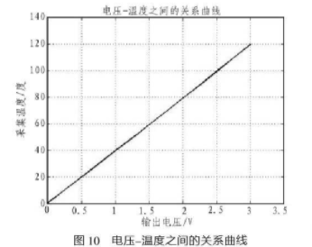 控制系统