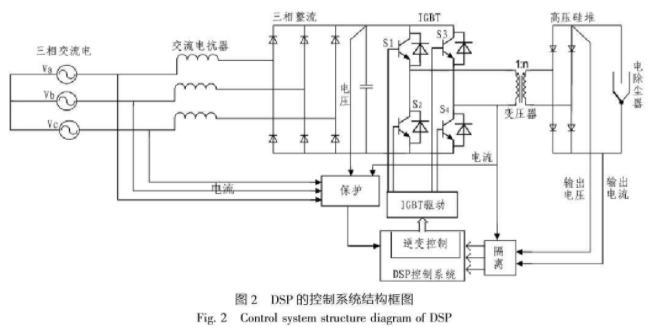 控制系统