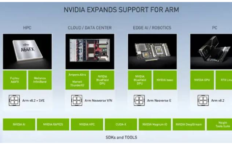 NVIDIA为Arm生态系统带来从云端到边缘的提...