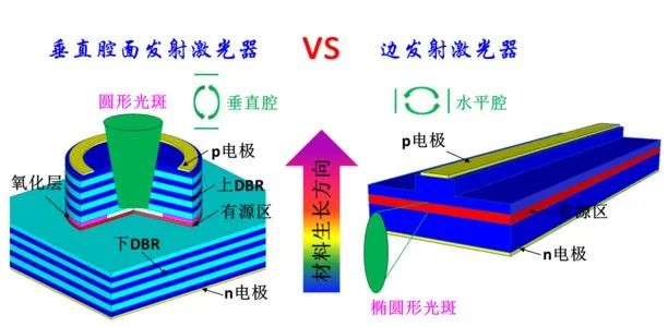 发射激光器