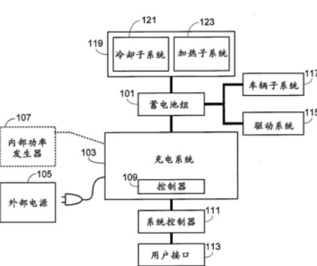 如何利用充电系统控制器进行充电优化?