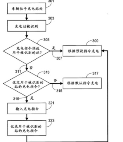 充电器