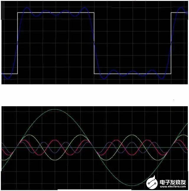 绕组