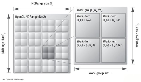 OpenCL