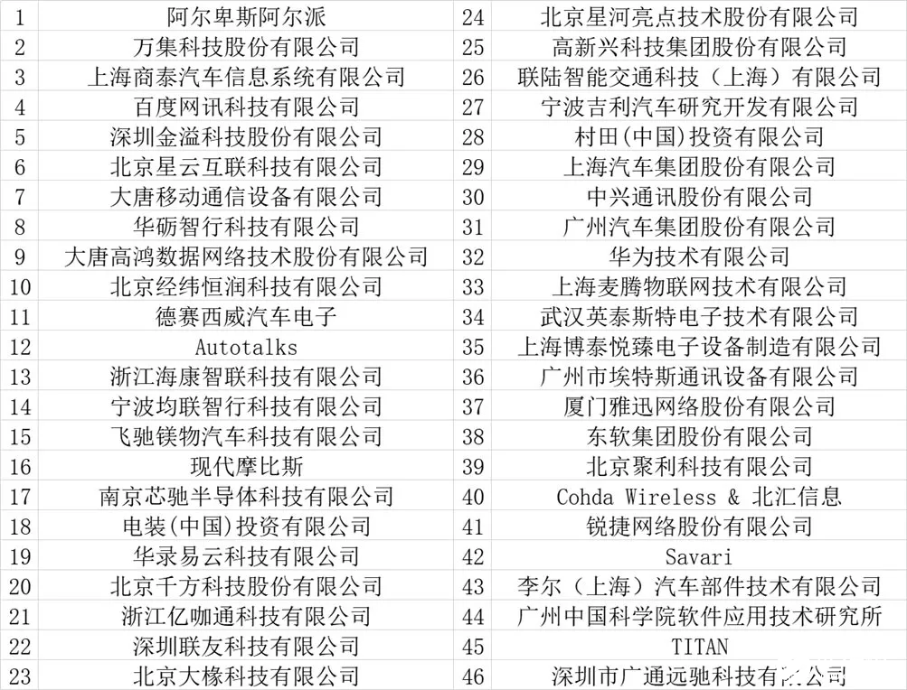 大唐移动推出面向市场成熟可用的车联网系统解决方案