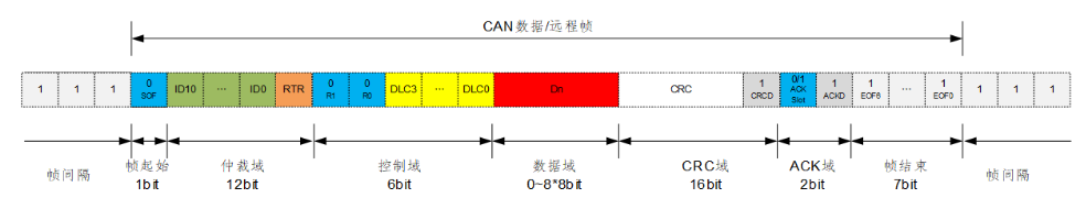 CAN总线