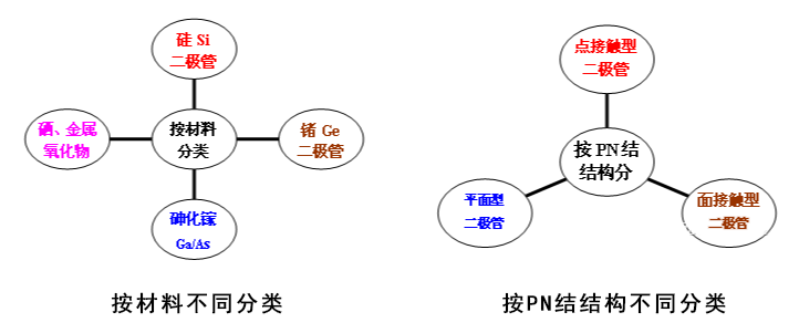 晶体二极管