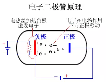 晶体二极管