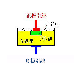 晶体二极管