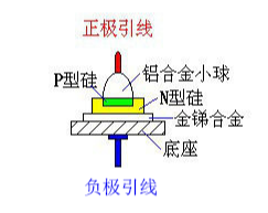 晶体二极管