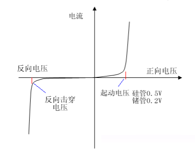 晶体二极管