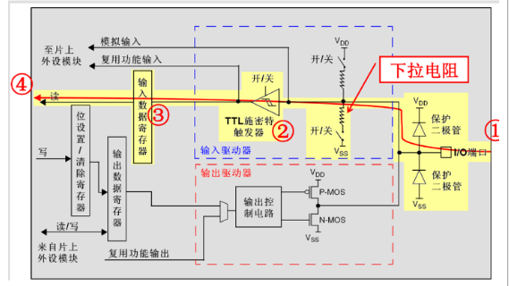 电压驱动