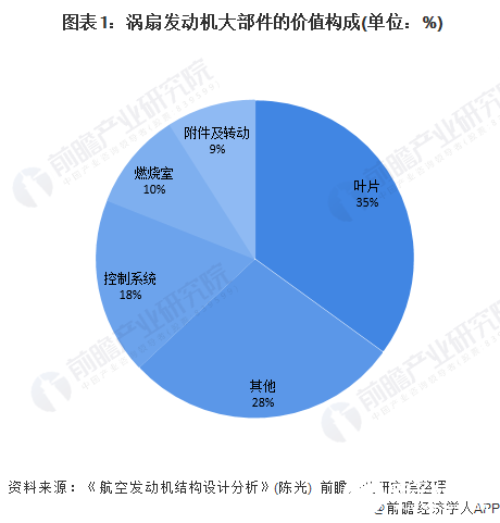 未来20年，我国军用飞机的增量将在3500架左右