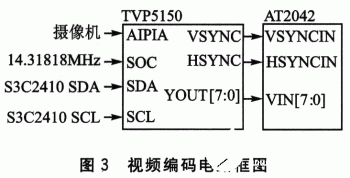 监控系统