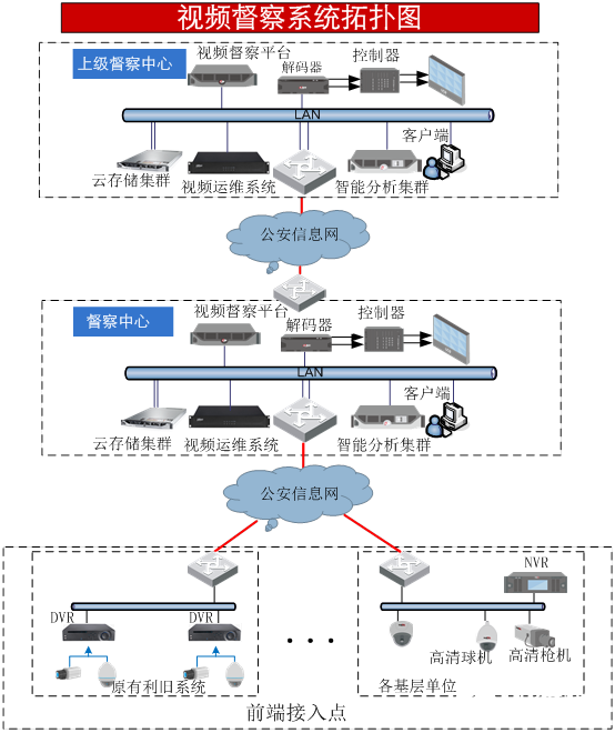 大华视频警务督察解决方案的应用特点及实例分析