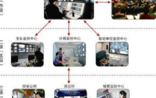 大华平安城市报警柱解决方案的功能模块构成及应用分...