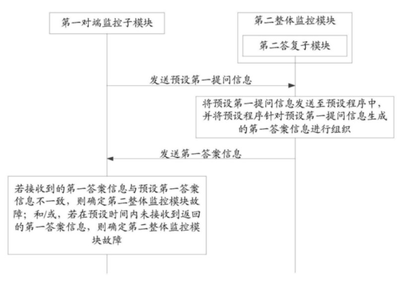 一种自动驾驶汽车的控制系统和方法