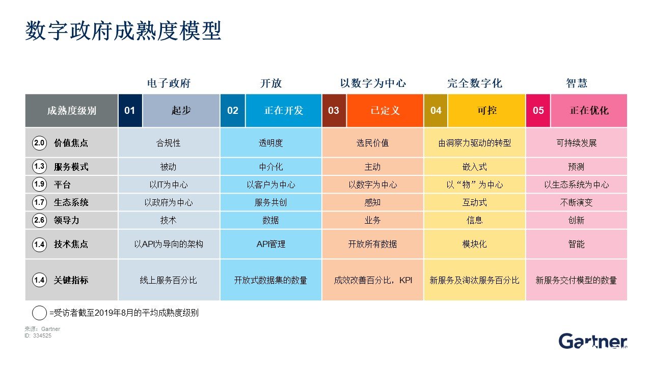 边缘计算