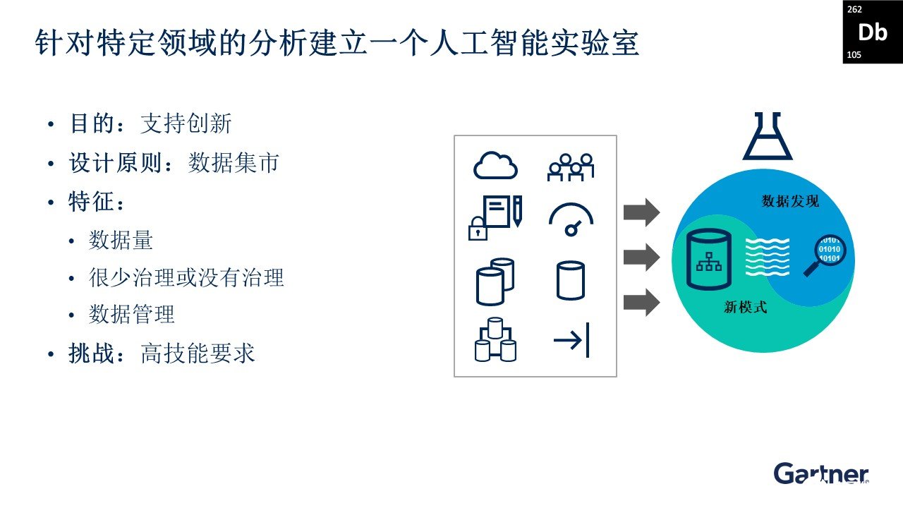 人工智能