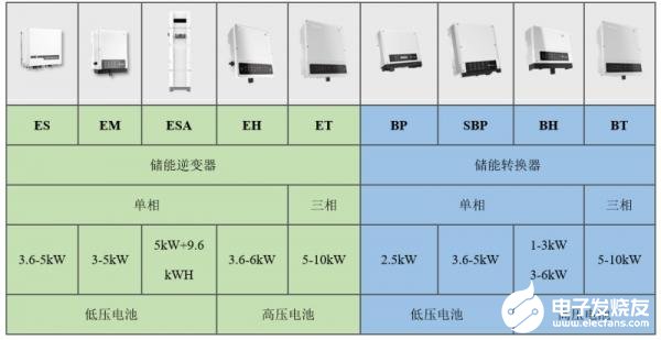 固德威储能系列产品的7大方案应用场景的介绍