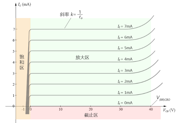 晶体管