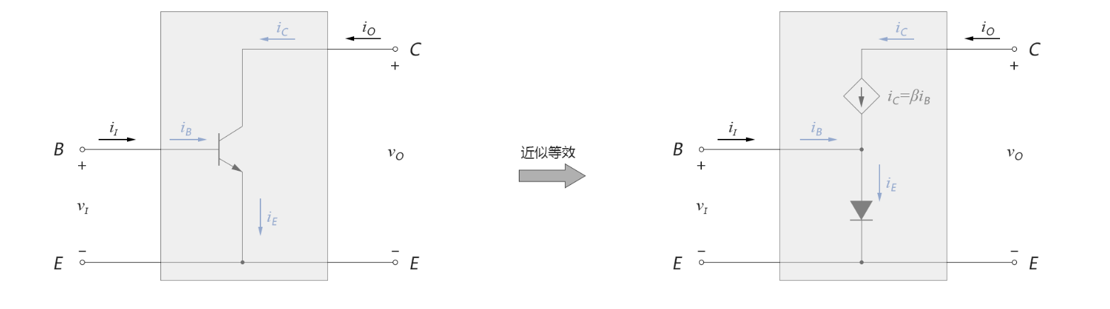 晶体管