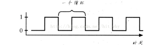 D触发器