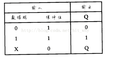 计数器