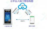 喜视的AI人脸识别访客4G无线门禁一体机