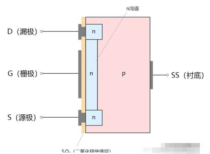耗盡型MOSFET的結構_特性曲線與符號