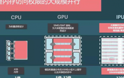 AI的发展,致使IPU可以基于自身优势为世界的智...